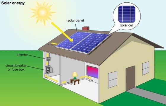 Off Grid 300W Zestawy domowe do zasilania energią słoneczną Generator energii słonecznej